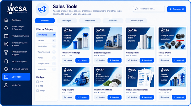 retail sales tools
